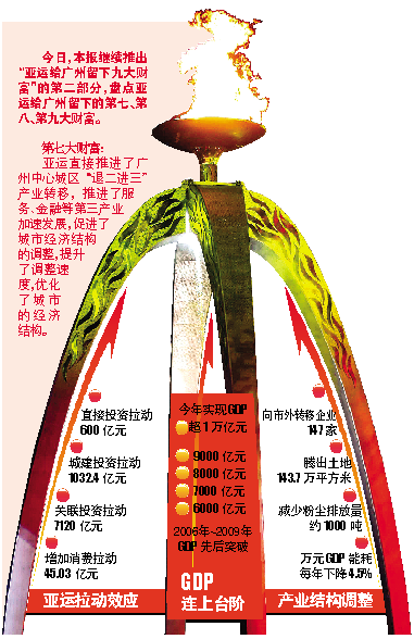 广州gdp_2006年广州gdp(3)