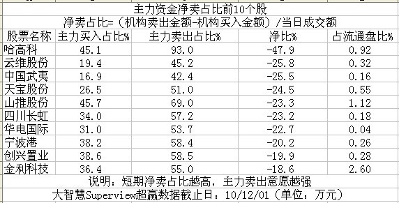 ��������ӭ�����������ʽ���ռ��ǰʮǿ