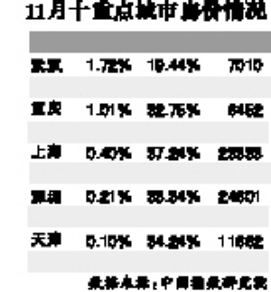 11��ʮ�ص���з������