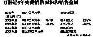 ��ƽ�5��ʵ��������������۽��