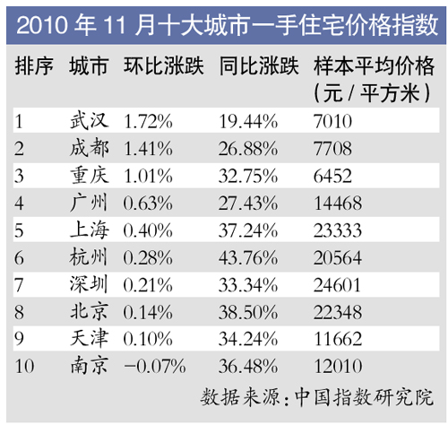 11�¹��ݶ���¥������