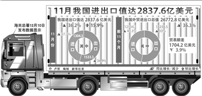 11�³����ھ����¸�