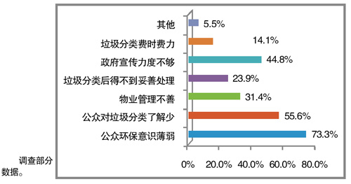 Ŀ�����������ʽ��곬���ɵ���˳����񲻶���������