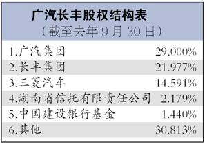 ���������糤������:���綯�������й���������