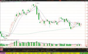 ��ֵ�޸�æ�������ź���