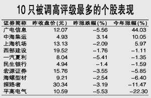 55ֻ��������������