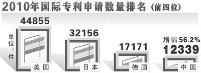 ����֪ʶ��Ȩ��֯:�й�����ר������Ծ���������