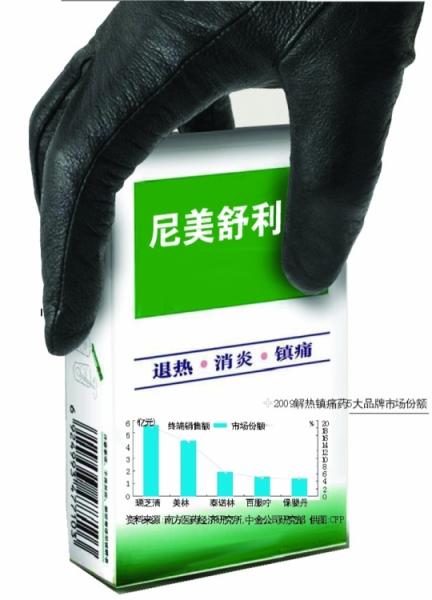 夺命退热药背后的搏斗 康芝强生激战儿童用药