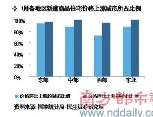 �޹�������:80%���С����