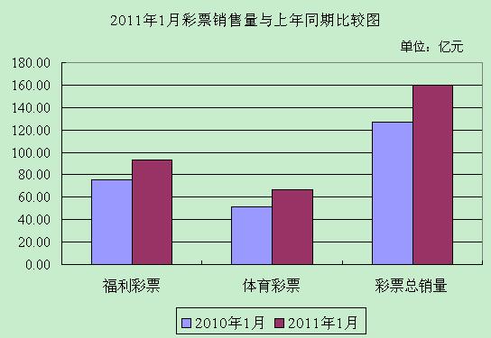 2011��1�·�ȫ����Ʊ�������