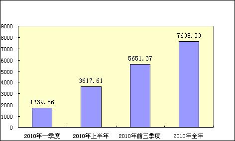 南京化工企业gdp总量_南京各区gdp(2)