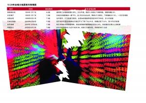 20��ȫ��������б���ͼ��û�����Ƕ��Դ��ڵĵ���