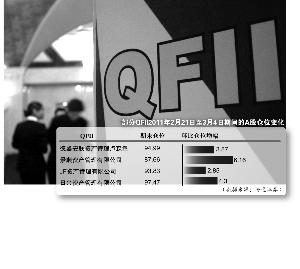 QFII��λƽ������88.53%�����ڹɻ�Ϊ�Ӳ�Ŀ��3000�����QFII�������ࣿ