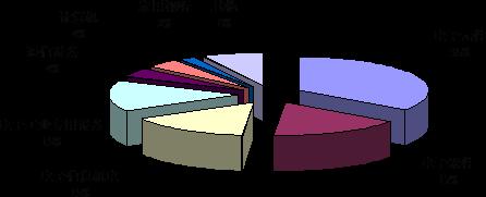 2011��1-2�·ݵ�����Ϣ��ҵ�̶��ʲ�Ͷ�����