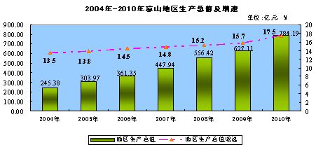 追求gdp怎么发展_最新GDP 广州领跑,成都佛山增速最快,佛山市冲刺万亿(3)