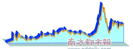 大道至简,投资圣杯就在自己心中_滚动新闻