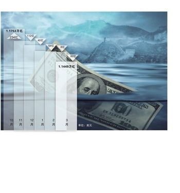 �й���������¼���������ծĿǰ�������ծ��