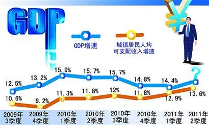 卖地GDP_深圳GDP反超广州 差距是怎么拉开的