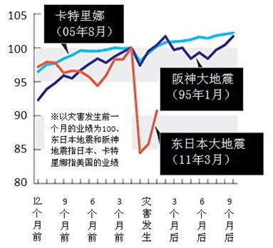 日本经济总量占全球的百分百_日本沙滩全球大美女(2)