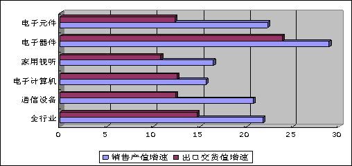 20111-7µϢҵ