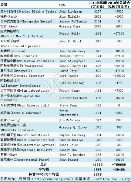 年薪2000万人口占比_老年人口占比图