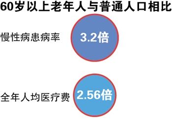 燕达国际难题:高价位尴尬呼吁养老机构支出纳