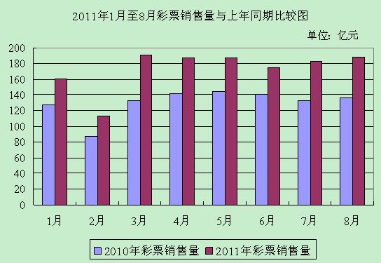 1-8ȫ۲Ʊ1381.22Ԫ32.7%