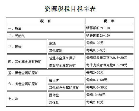 国务院修改资源税暂行条例 原油税率为5%-10