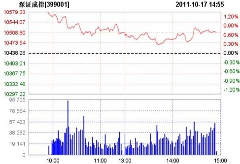 :20лָ̻0.37%