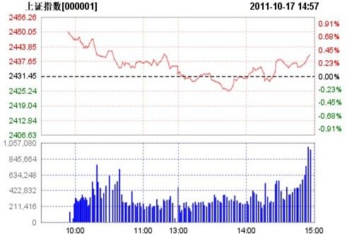 :20лָ̻0.37%