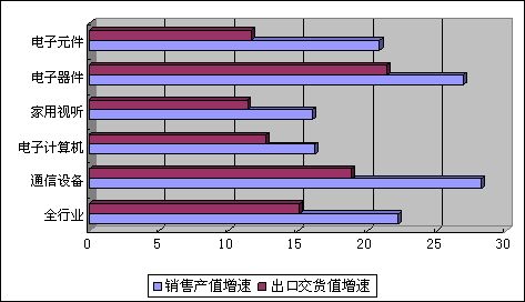 20111-10µϢҵ