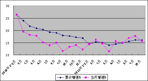 20111-10µϢҵ