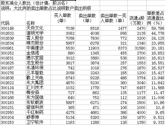 股票人气排名_股票头像(2)