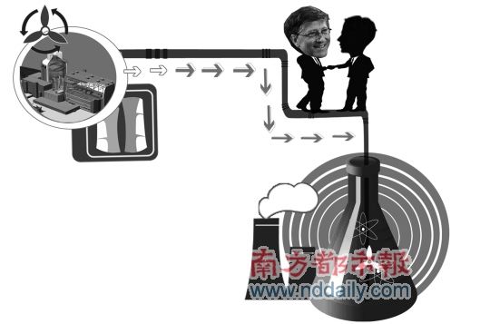 �϶�����������