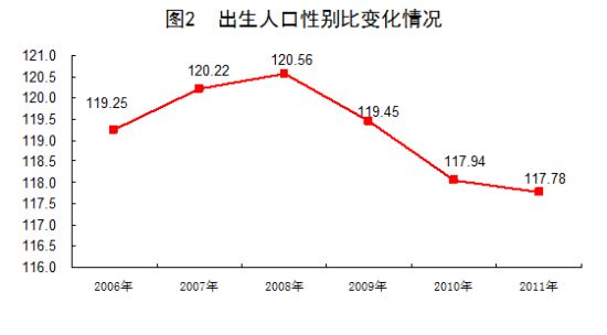 出生人口性别比为_2020年全国人口将突破14亿,这些事与你有关