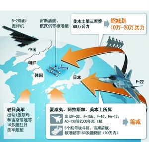 根据美国新军事战略,应对半岛事态军力部署有变.