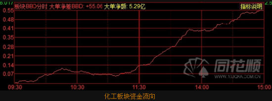 925亿元,其中大元股份净流入最多,为7095万元,该股今日已涨停收盘.