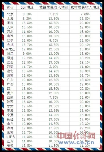 今年2月全国gdp_中国GDP增速更快 为啥和美国的差距反而扩大了(3)