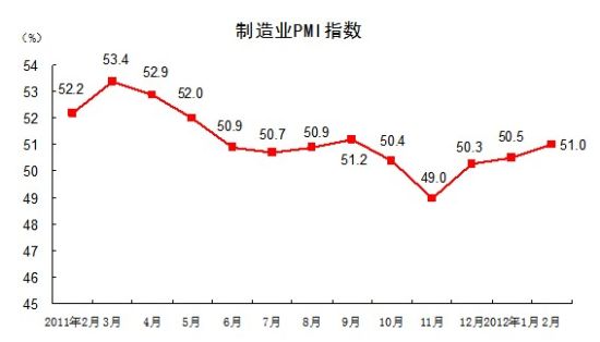 20122йҵɹָ51.0%