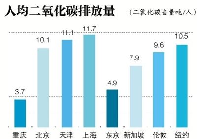 人均碳足迹_碳足迹图片