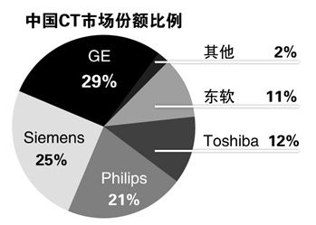 一位前<em>女医生</em>的海外收购_滚动新闻_新浪财经