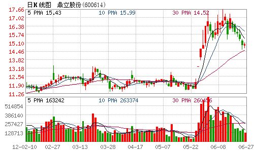 鼎立股份拟5980万元收购中电股份41%股权_滚