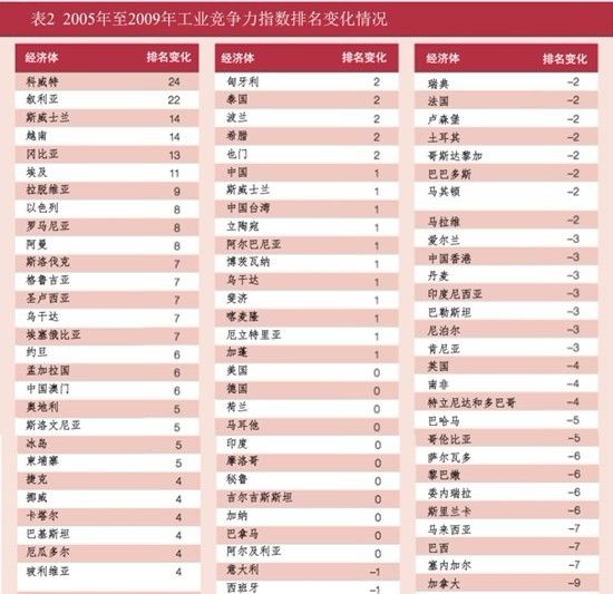 新加坡企业排名_新加坡男明星排名(3)