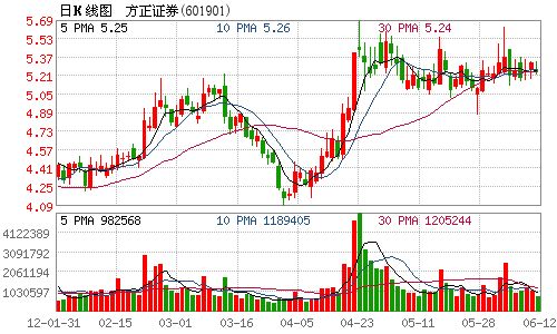 方正集团二公子照片_方正集团 收入(3)