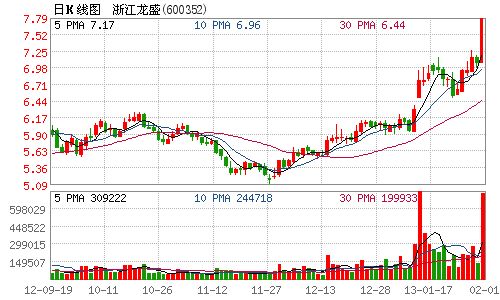 中国对日美产间苯二酚征反倾销税 浙江龙盛受