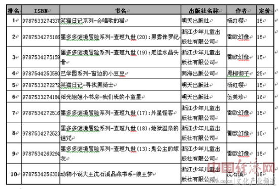 2019经济书籍排行榜_非虚构类畅销书排行榜-2012年9月全国图书市场回暖(3)