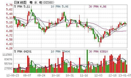 收入证明范本_支出收入表格_新浪2012收入(3)