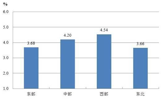 GDP指数计算真实GDP_请问知道历年名义GDP和历年CPI,怎么计算GDP平减指数和实际GDP呢(3)