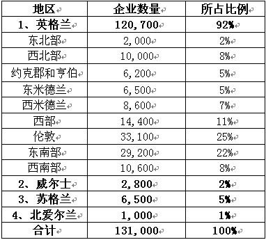 英国信息经济发展概况(上)