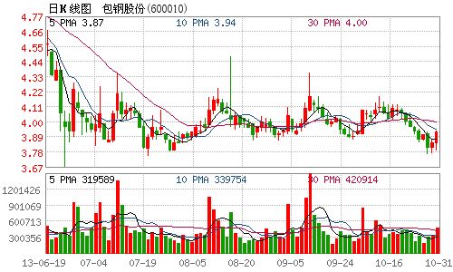 包钢股份逾14.47亿限售股1月30日解禁_滚动新闻